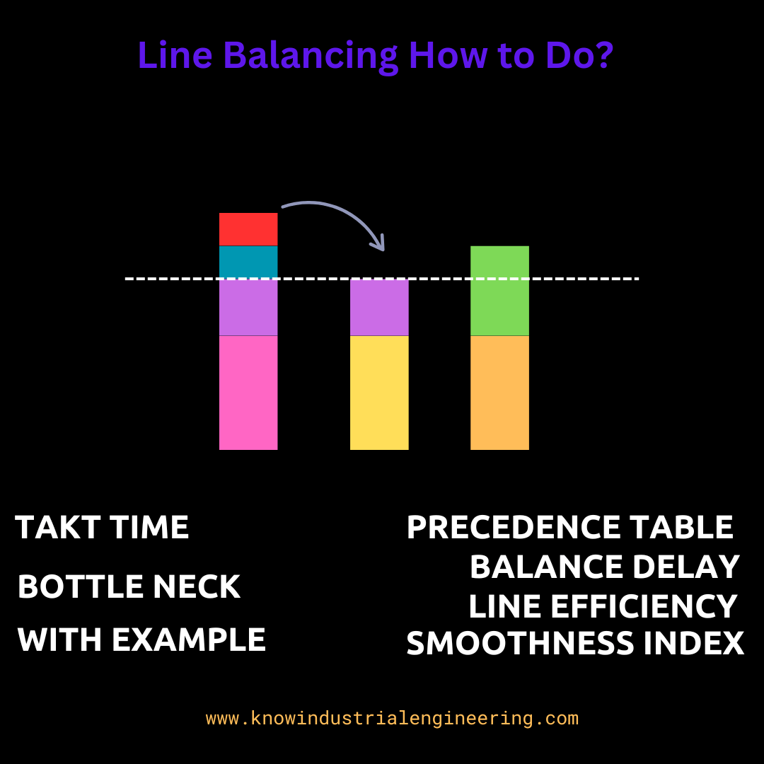 Line Balancing Calculation Examples at Gary Cadwell blog