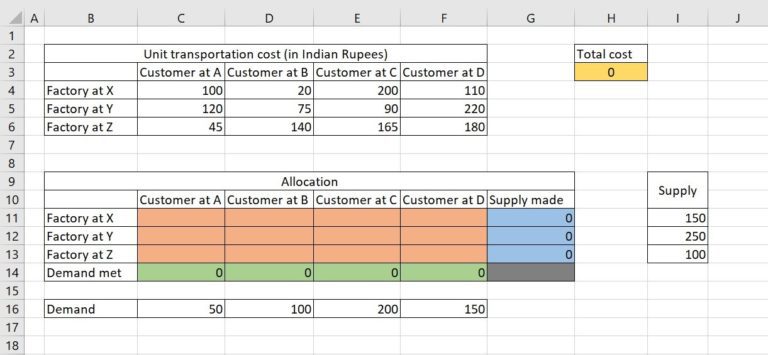 How To Solve A Transportation Problem Using Microsoft Excel