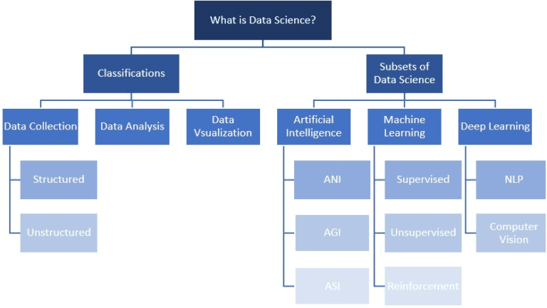 Introduction to Data Science - Know Industrial Engineering