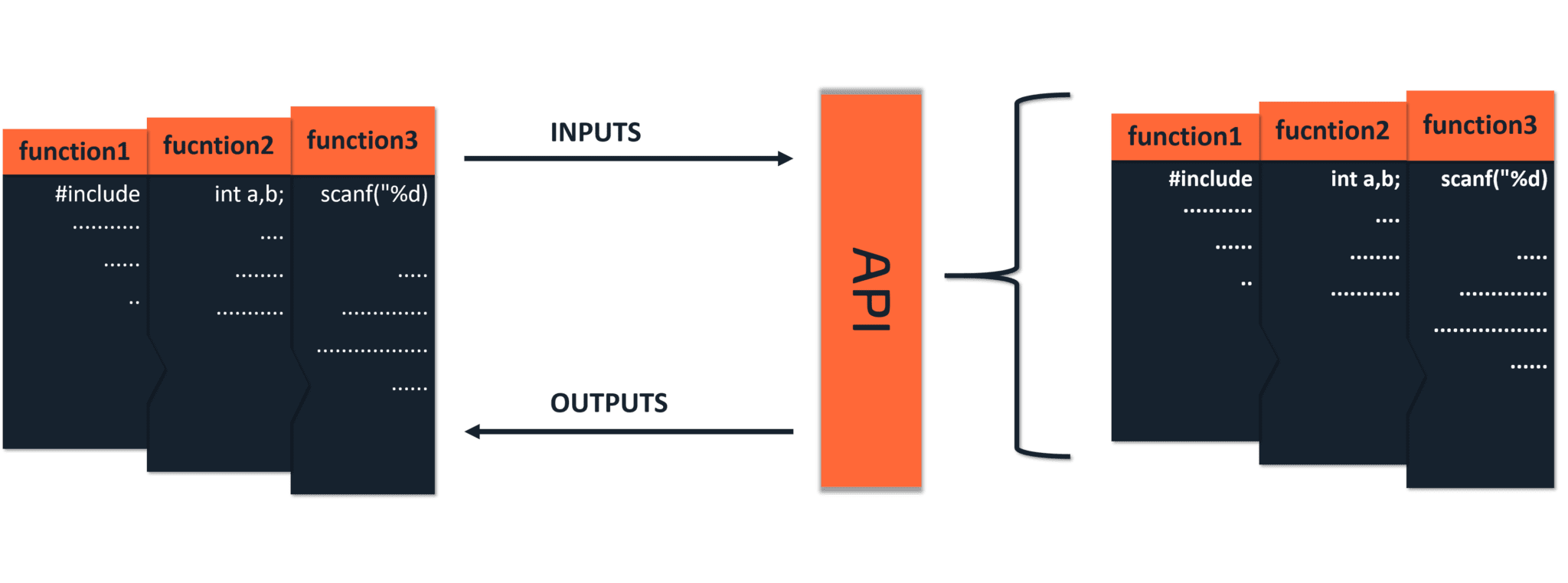 Tools for Data Science - Know Industrial Engineering