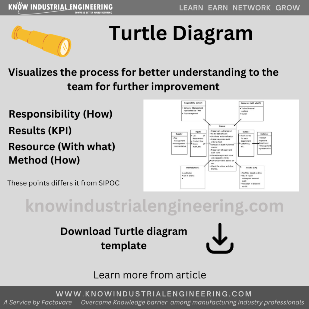 Case study on Turtle diagram Archives - Know Industrial Engineering