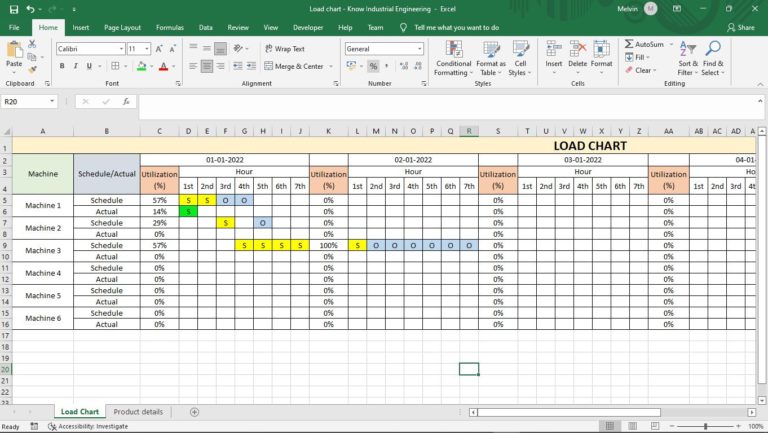 Manpower calculation using takt time