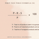 First Pass Yield calculation formula