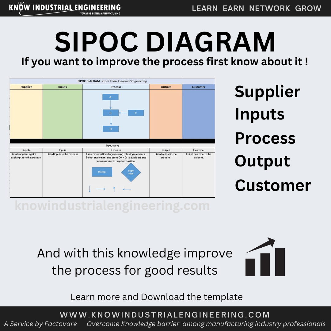 Sipoc Diagram Know Industrial Engineering Porn Sex Picture 8979