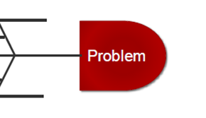Problem is clearly defined in the head of the fishbone diagram.