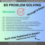 8D Problem Solving - Know Industrial Engineering