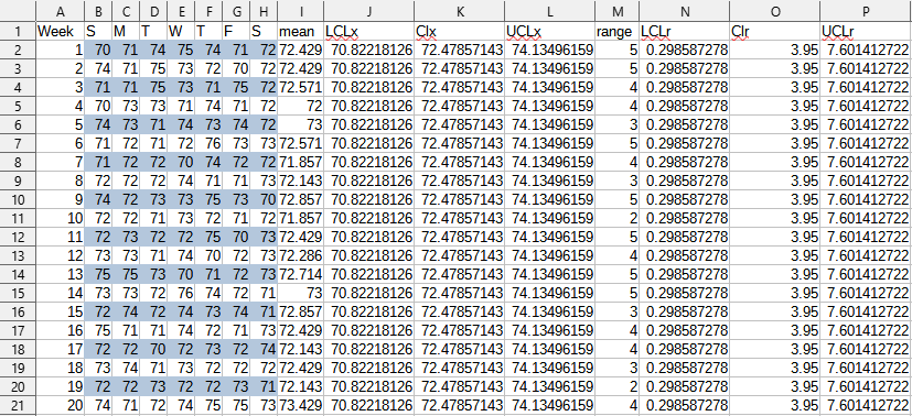 Create control charts in excel - Know Industrial Engineering