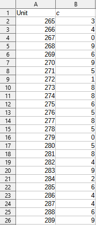 constant sample size of defect data collection data