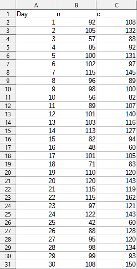 variable sample size of defect data collection data