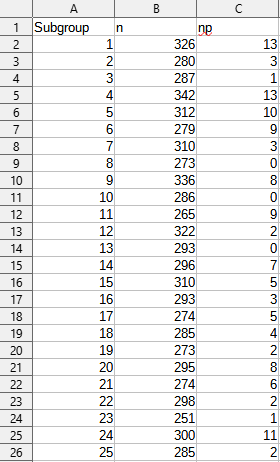 Inspection data required to create a p-chart