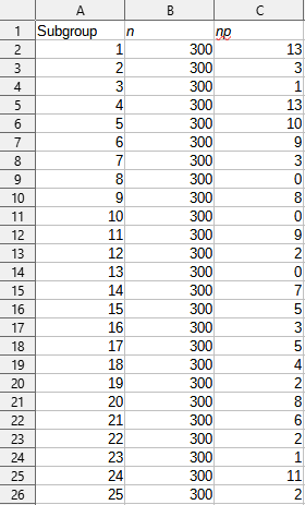 Inspection data for an np-chart.