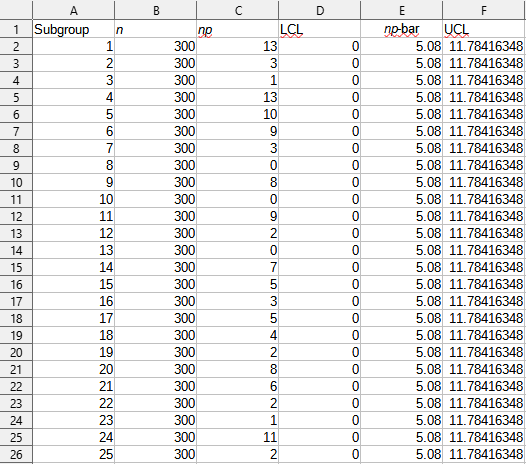 Create control charts in excel - Know Industrial Engineering