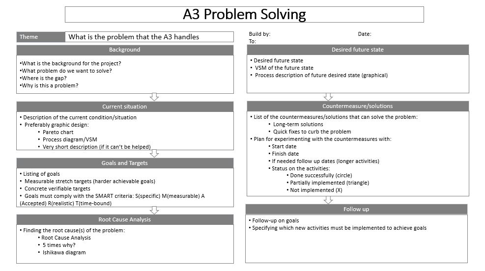 industrial engineering problem solving