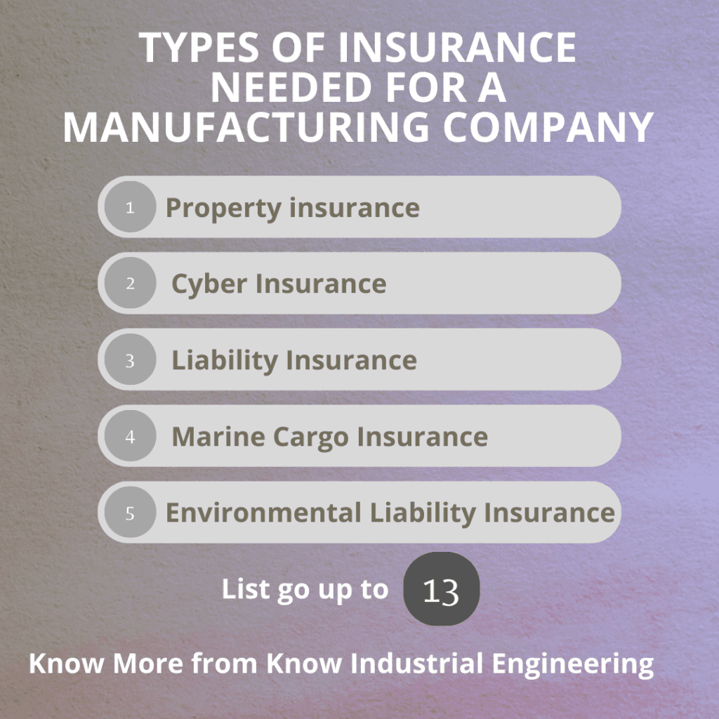 This image shows the the list of insurance needed for a manufacturing company.