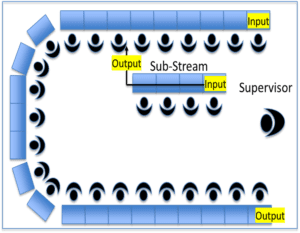 Fitasc Layout Design Factory Layout Design | What all to be considered? | 16 points
