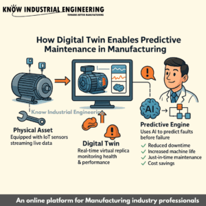 An article on Digital twins in manufacturing