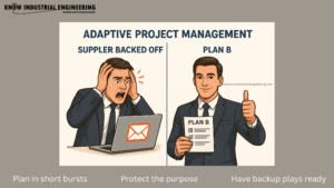 Adaptive Project Management