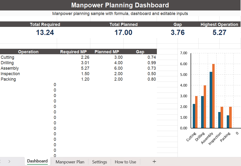 Manpower Planning Sample Excel Template