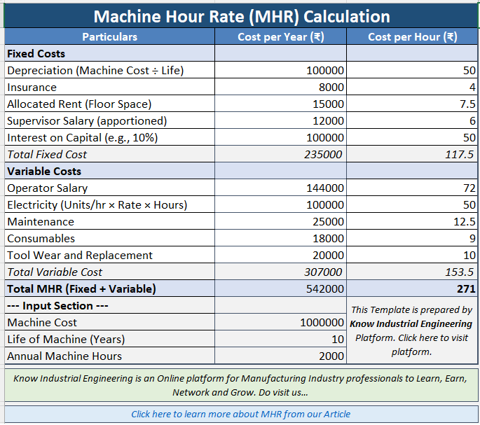 Preview of Machine Hour Rate Calculation Excel Sheet