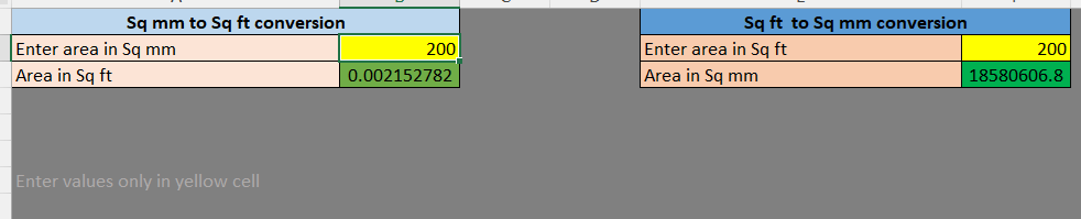 Preview of Sq mm to Sq ft Conversion Excel Template